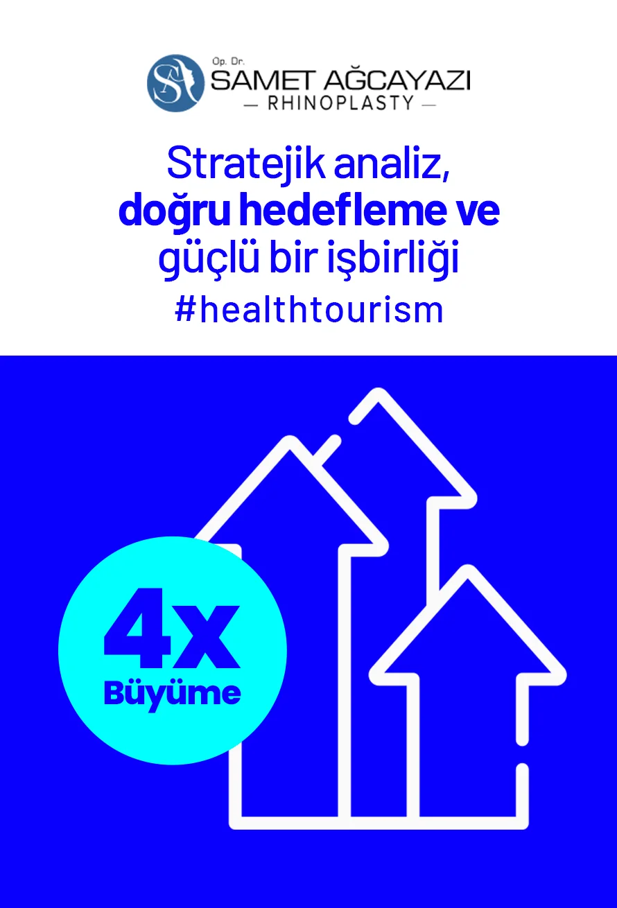 Toplamda %300'ün üzerinde artırarak istikrarlı bir büyüme seviyesine ulaşmıştır.