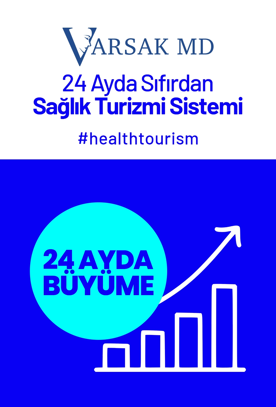 Bugün aylık 20-30 uluslararası hasta Dr. Varsak’ın kliniğinde ameliyat için İstanbul’a geliyor.